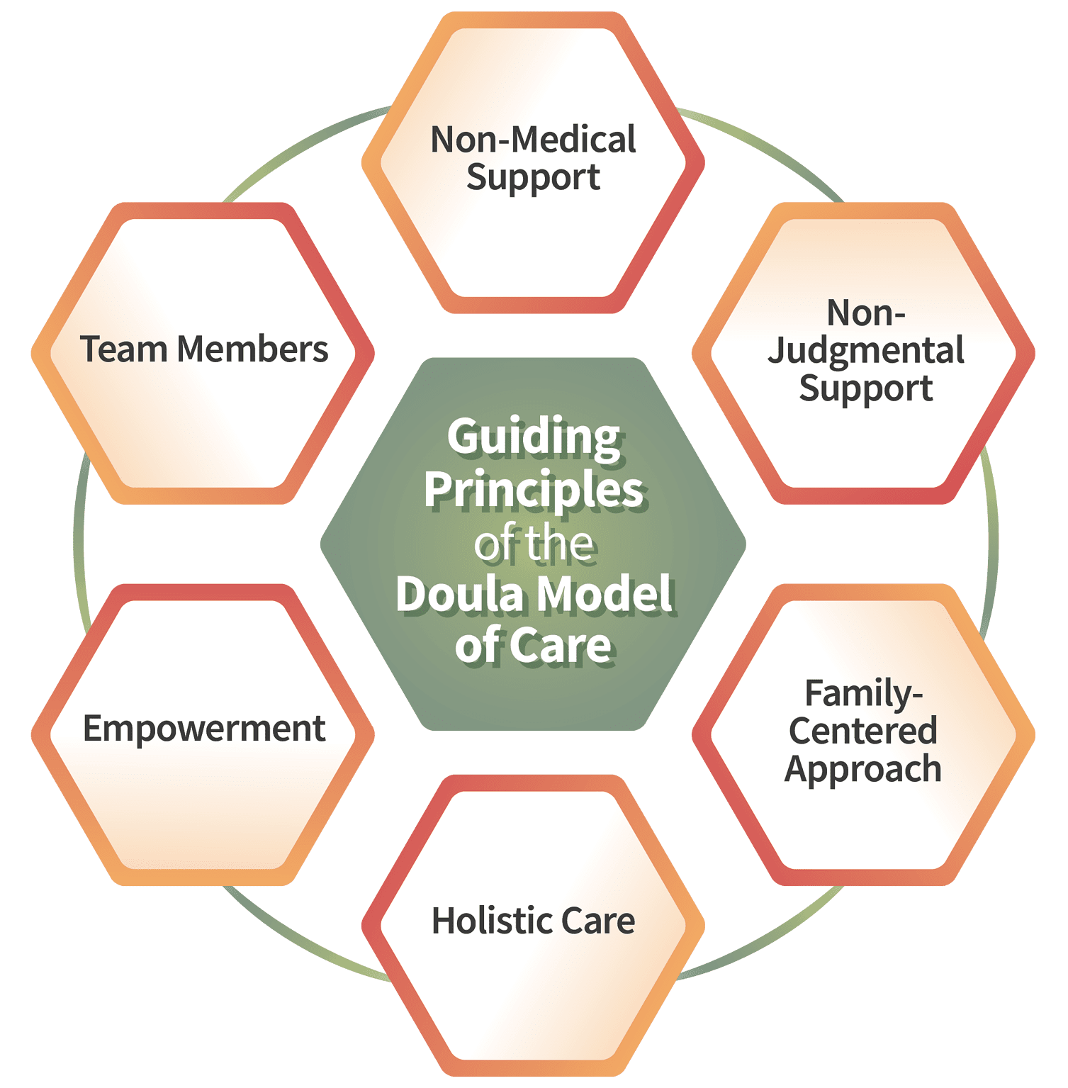 doula-model-of-care-guiding-principles-lifespan-doulas