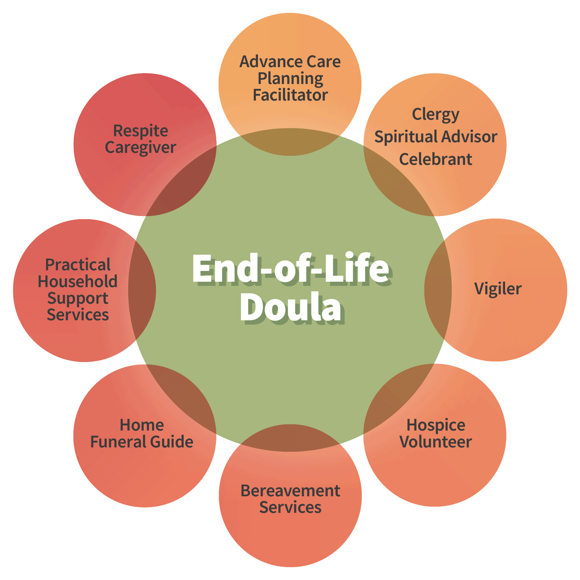 Top 5 Questions About Becoming An End-of-Life Doula - Lifespan Doulas