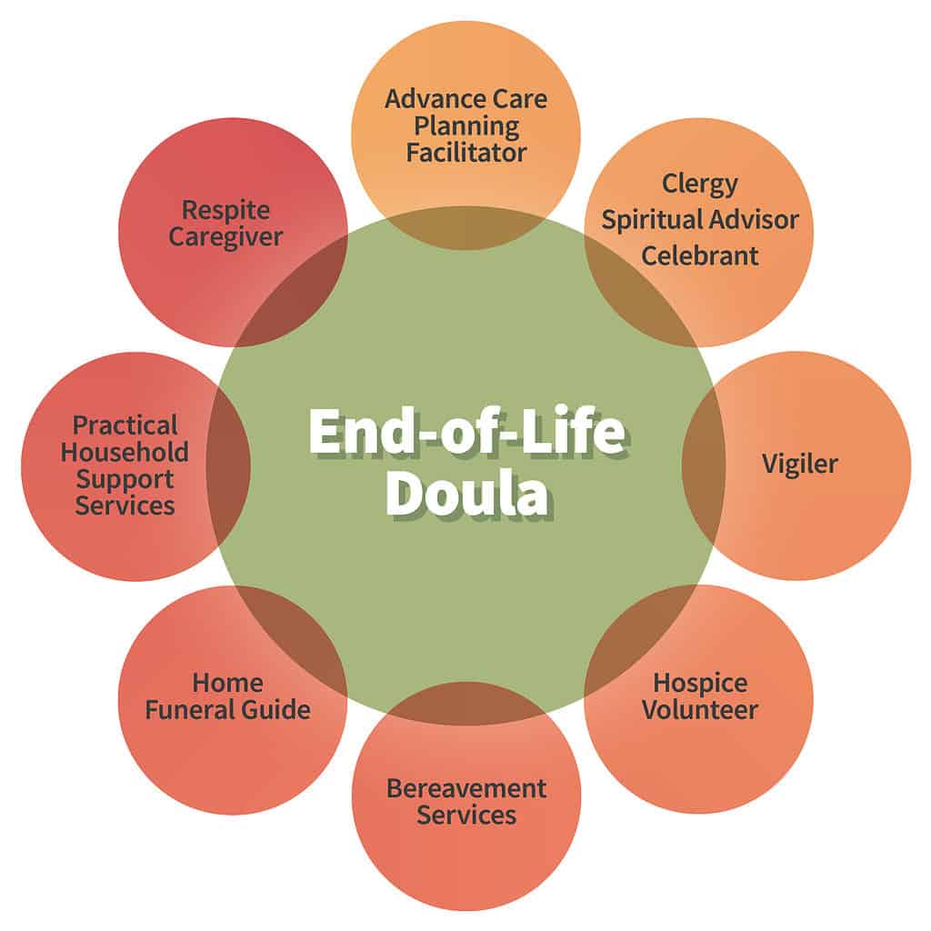 become end of life doula