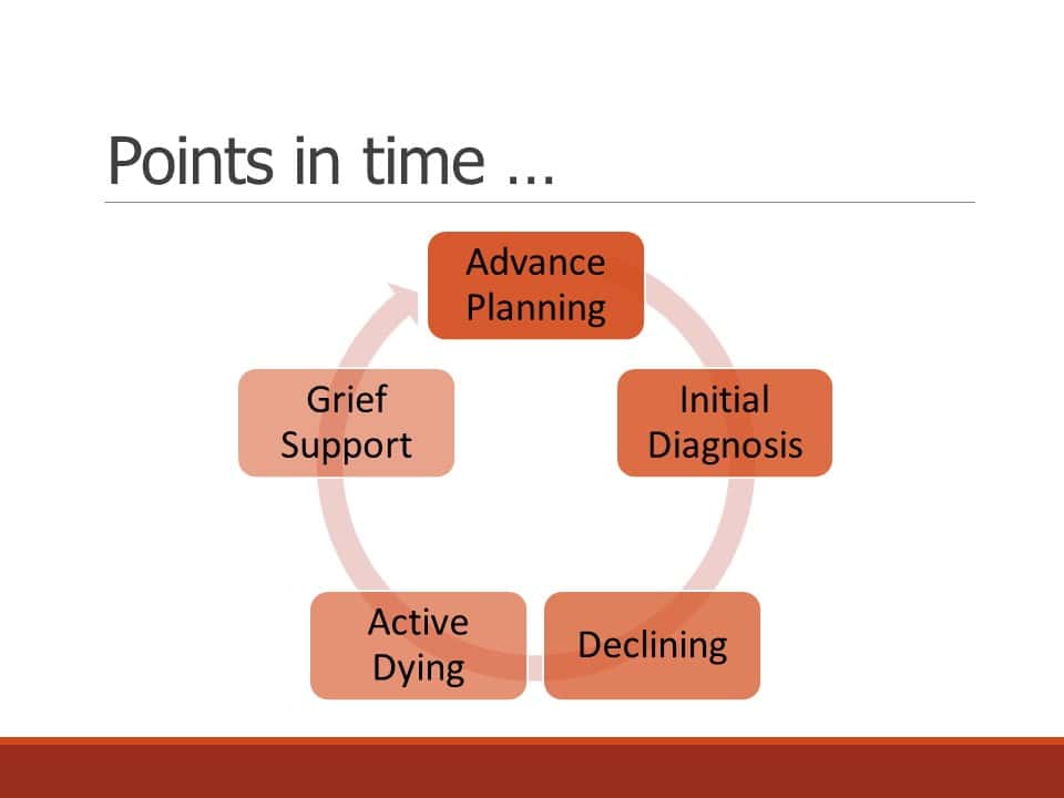 what is an end-of-life doula