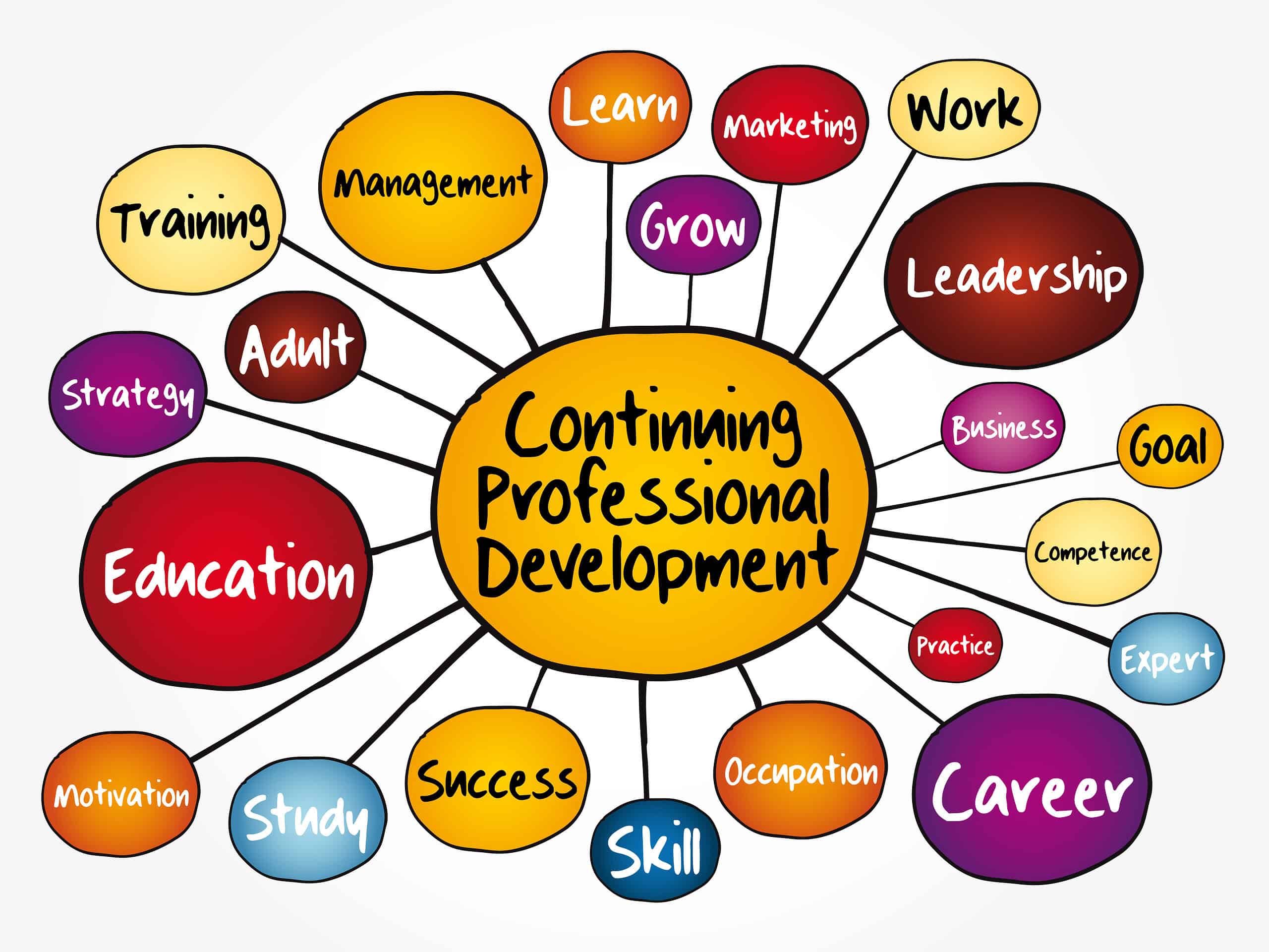 continuing education